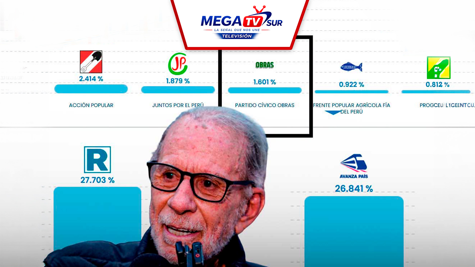 Ricardo Belmont queda décimo en avance de resultados de las Elecciones Municipales 2026